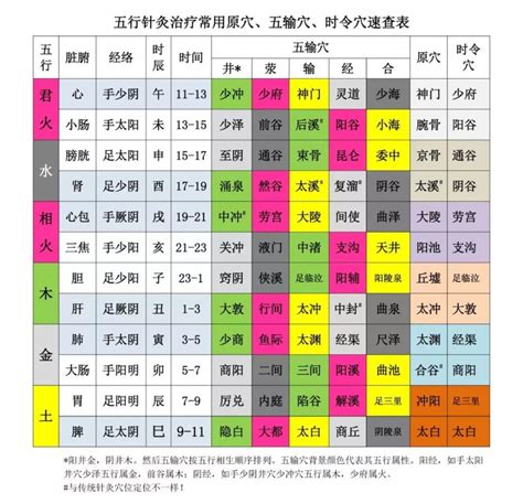 五行屬乜|如何知道一個人的五行屬什么